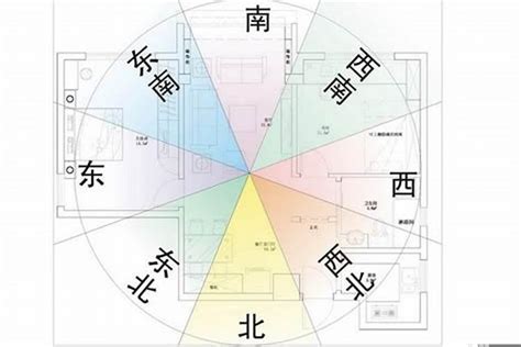 朝北的房子風水|房屋方向風水指南：探索8大黃金方位朝向優缺點，找出適合您的。